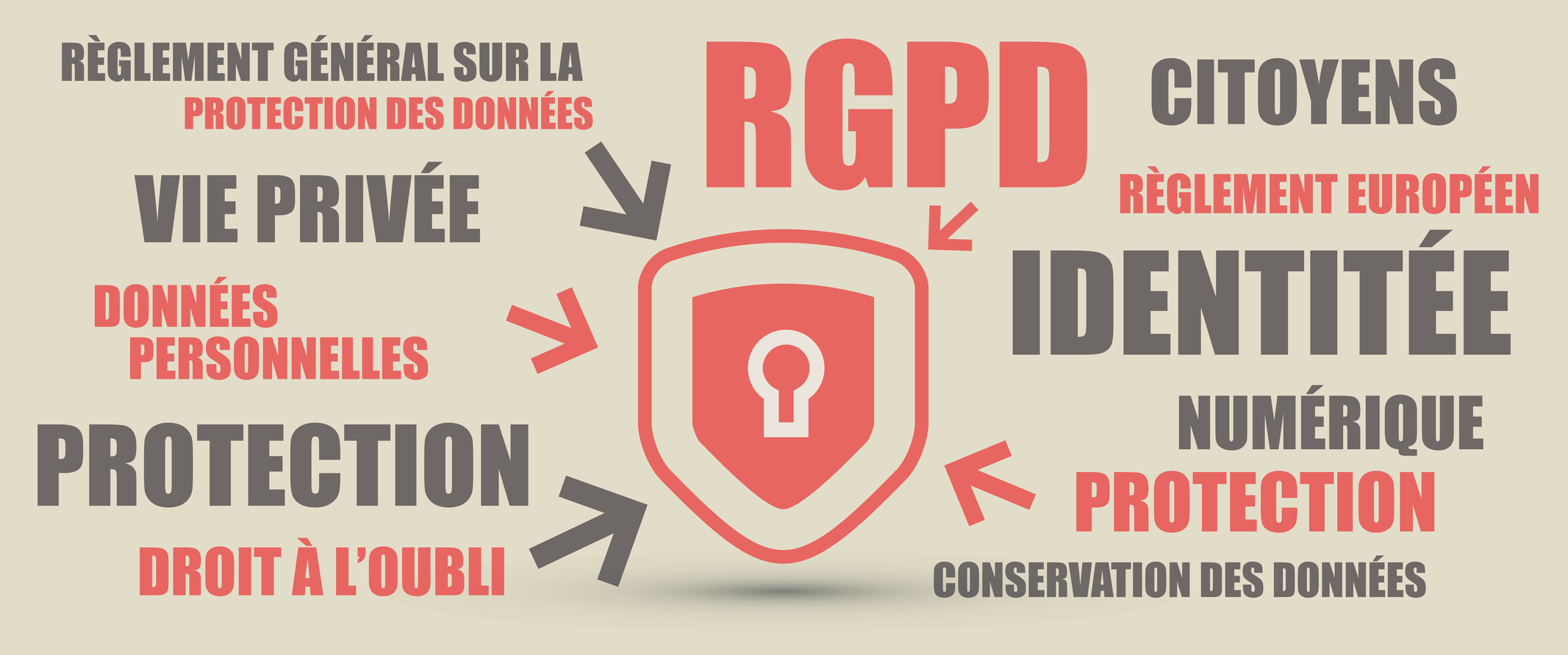 RGPD